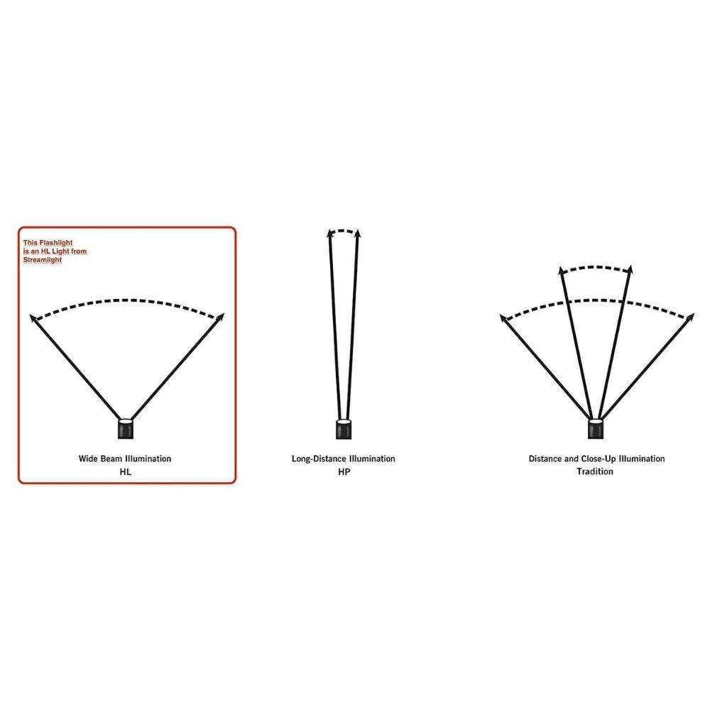 Streamlight Strion LED HL W-AC/DC