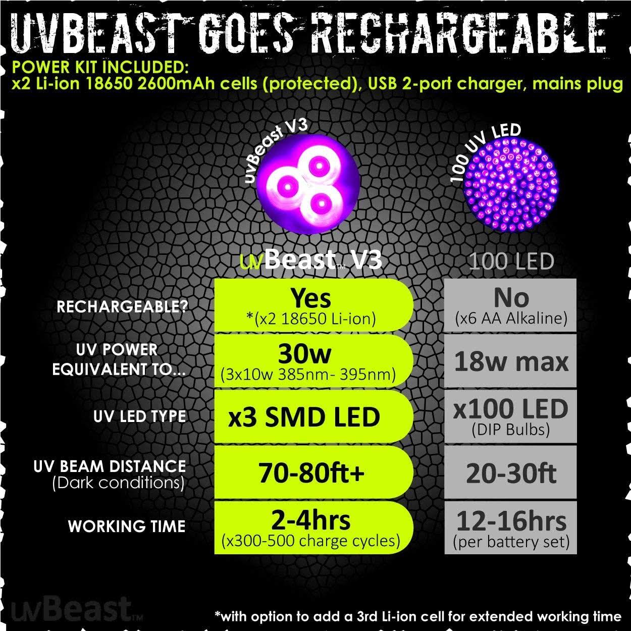 uvBeast New V3 Black Light UV Flashlight- Rechargeable 18650 with Glasses-