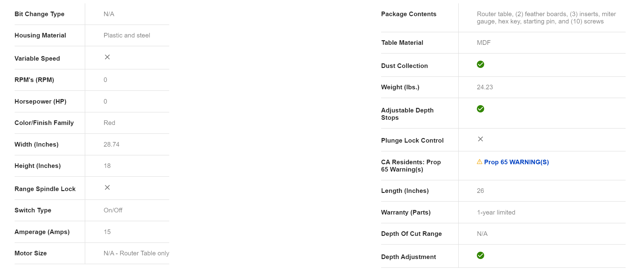 Skil SRT1039 Benchtop Portable Router Table