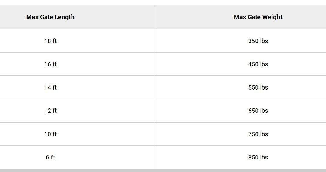 Mighty Mule Mm560 Single Swing Gate Opener