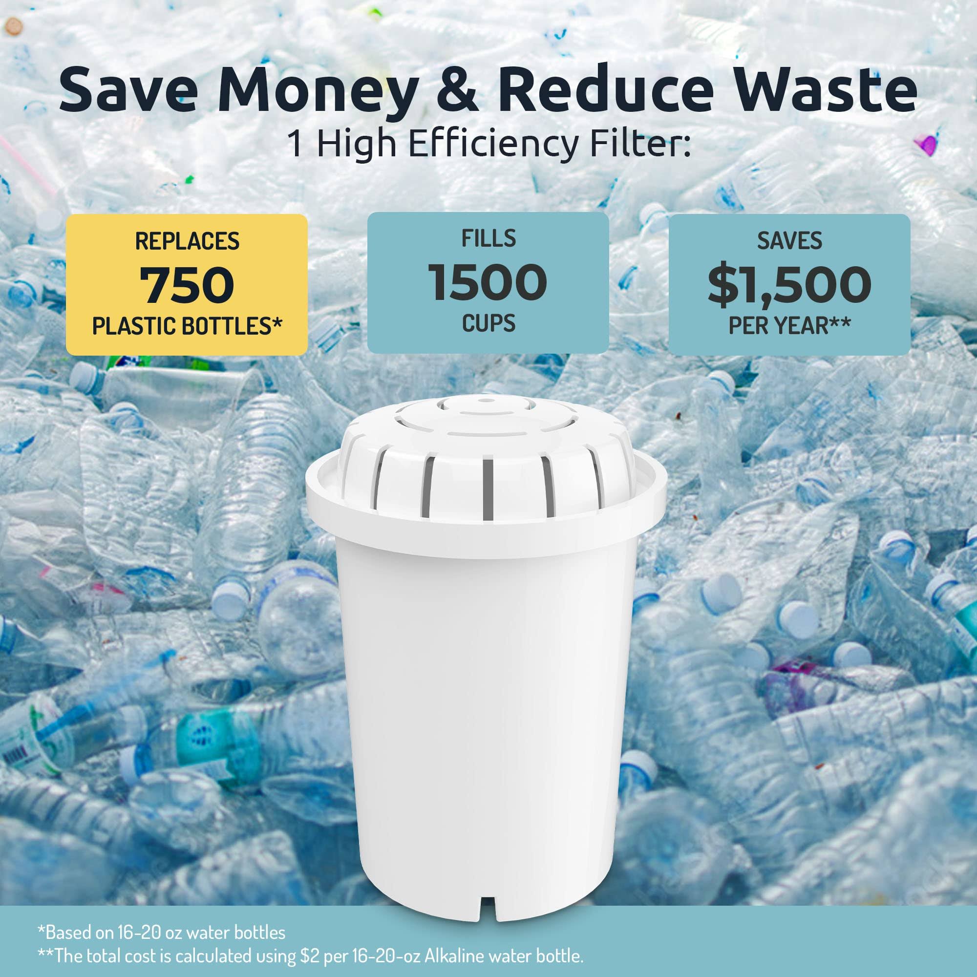 PH001 Alkaline Water Filter Cartridge