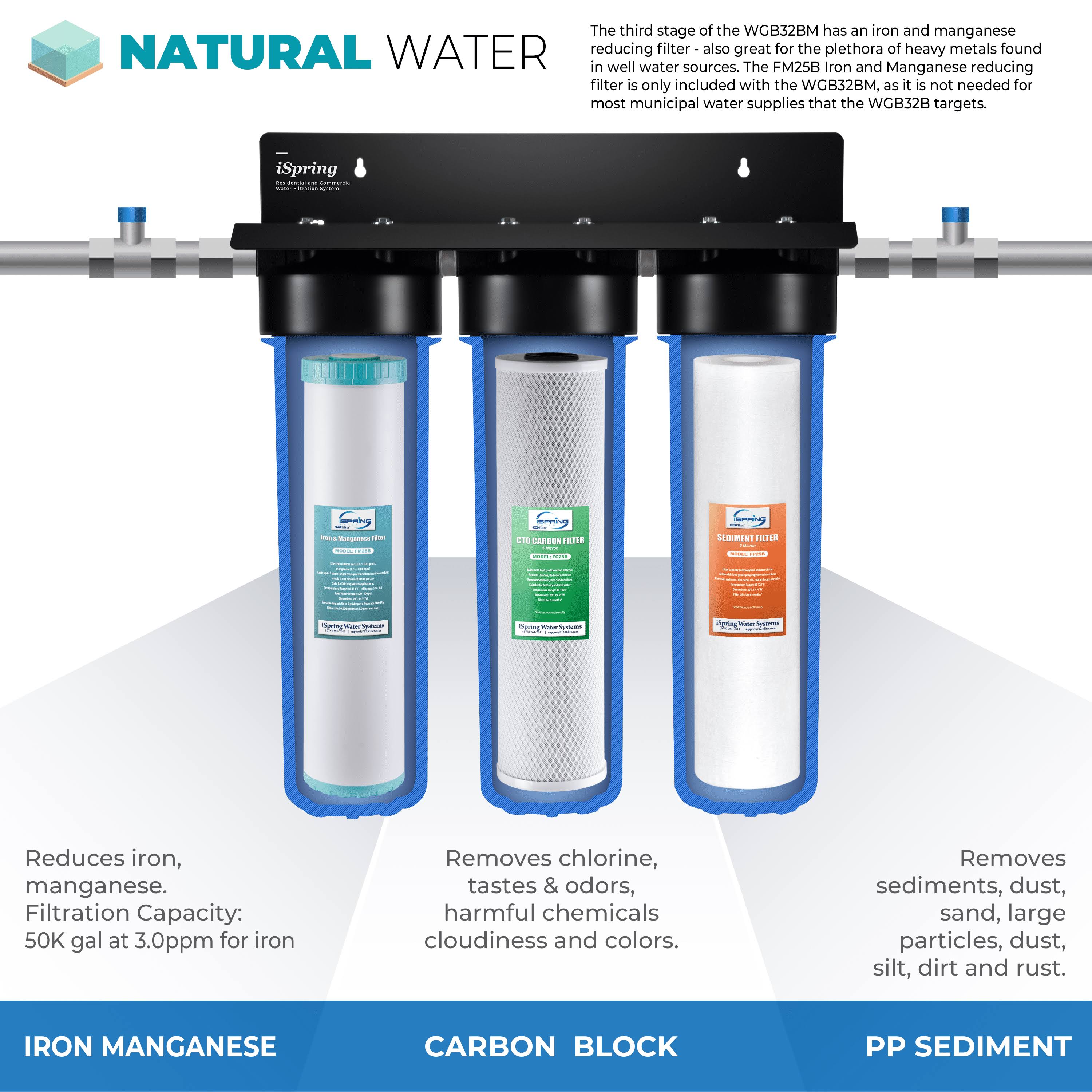 iSpring WGB32BM 3-Stage Whole House Water Filtration System w/ 20-inch Sediment, Carbon Block, and Iron & Manganese Reducing Filter