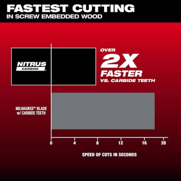 Milwaukee 1-3/8 in. Nitrus Carbide Universal Fit Extreme Materials Cutting Oscillating Multi-Tool Blade (5-Pack)