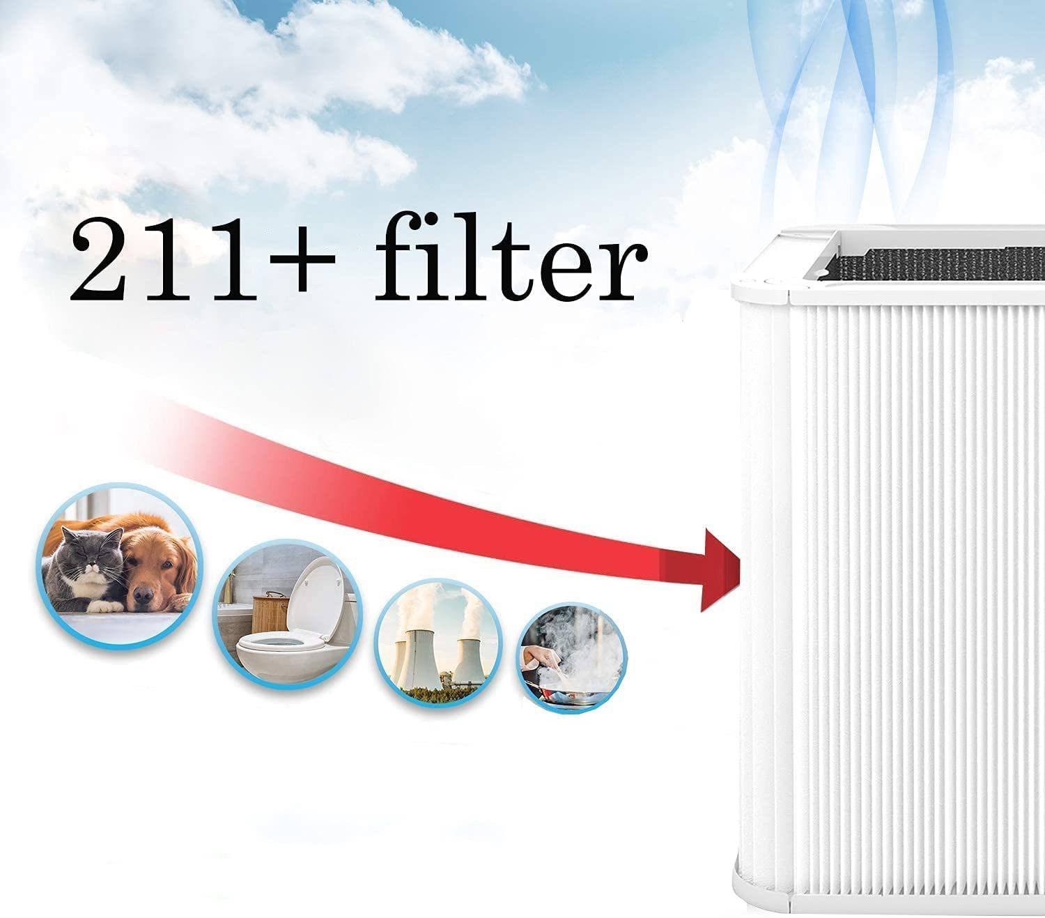 RONGJU 211+ Replacement Filter for Blueair Blue Pure 211+ Air Purifier,Foldable Particle and Activated Carbon Filter
