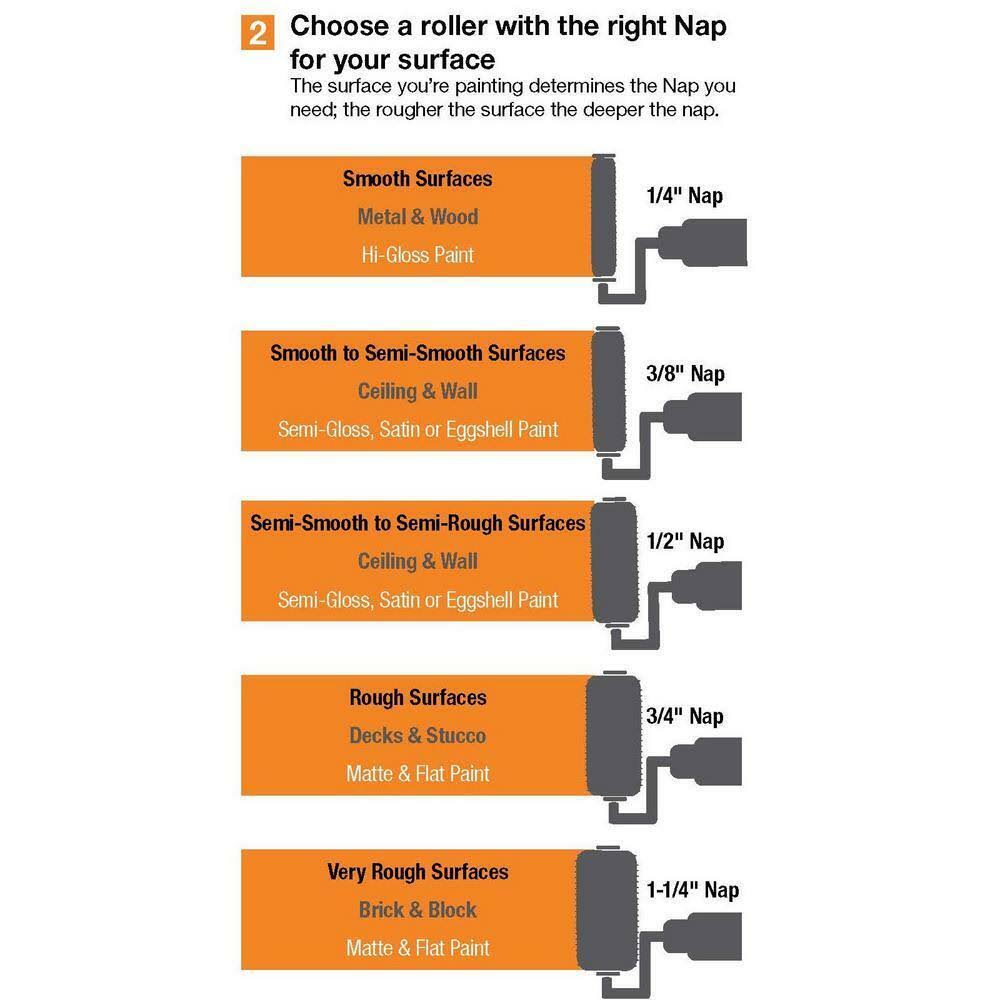 Linzer RC 119 0900 Heavy Texture Pro Goop Roller Cover, 9