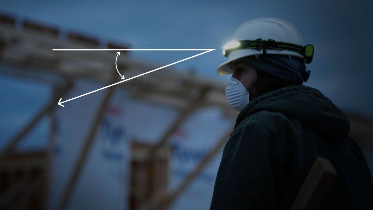 Liteband Pro 1500 Multi-Beam LED Headlamp- Camo