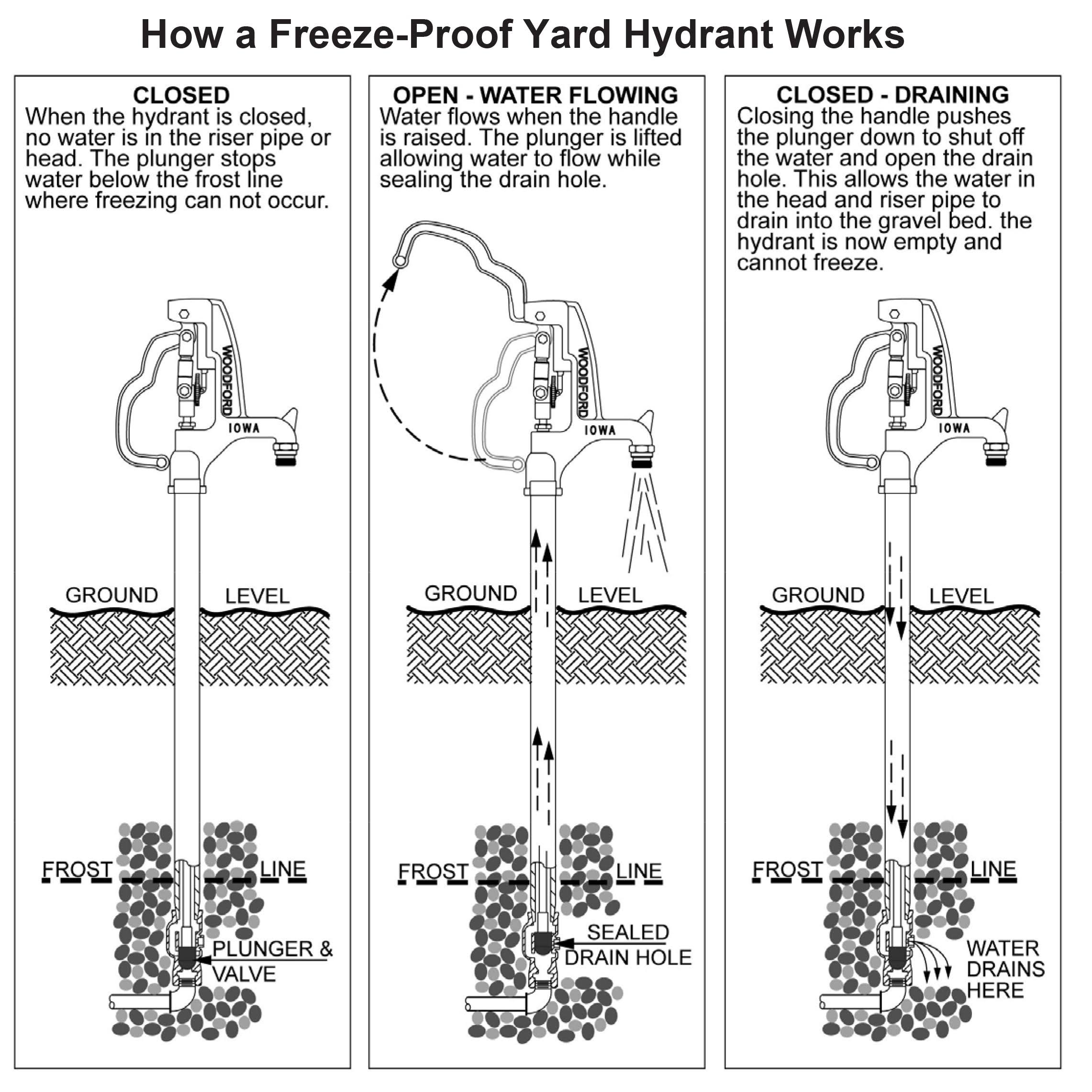 Woodford 2' Y34 Yard Hydrant Y34-2