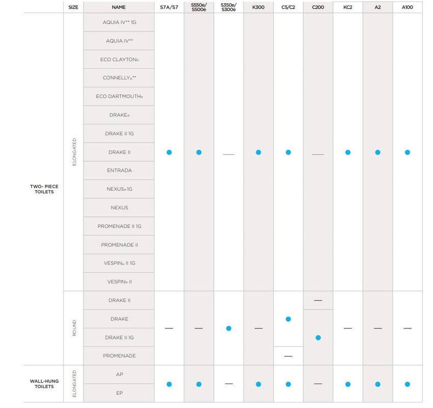 Toto MS642124CEFG#01 Nexus One-Piece Elongated 1.28 GPF Universal Height Toilet with CeFiONtect and SS124 SoftClose Seat , Cotton White