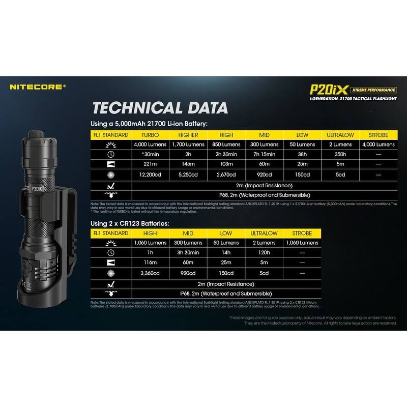 Nitecore P20iX 4000 Lumen USB-C Rechargeable Flashlight- Black