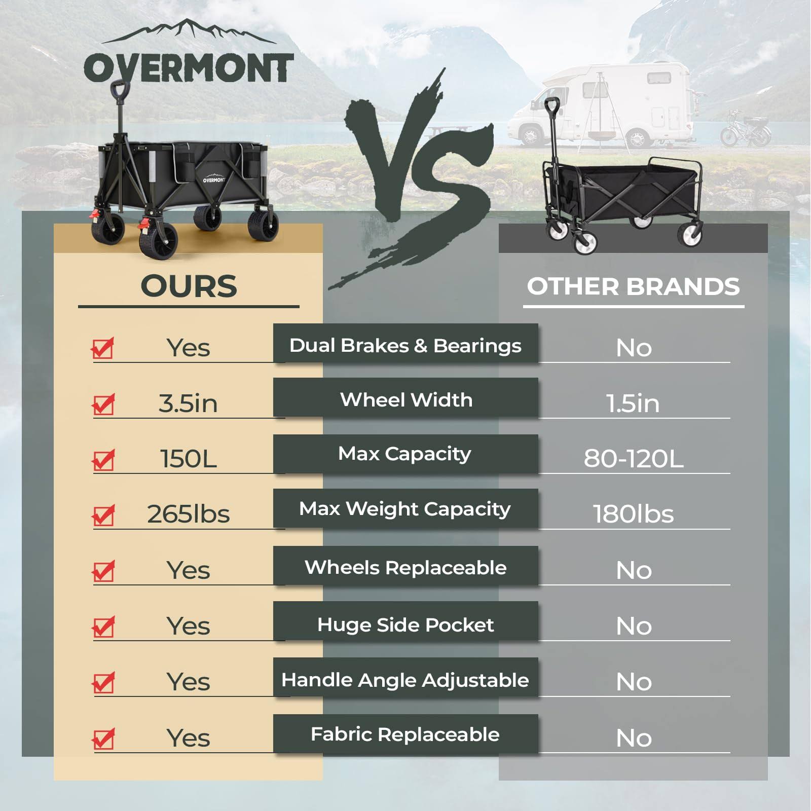 Overmont Collapsible Foldable Beach Wagon with 265lbs Weight Capacity, Heavy Duty Folding Utility Garden Cart with Big All-Terrain Detachable Wheels