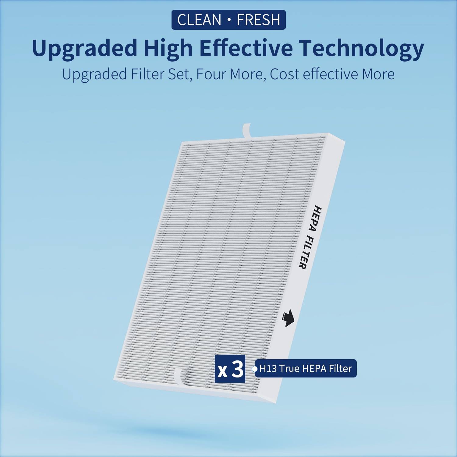 3-Pack Airmega AP-1512HH Filter Set Replacement for Coway Airmega AP-1512HH and 200m Air Purifiers, Three H13 True HEPA Filters Only, Compared to