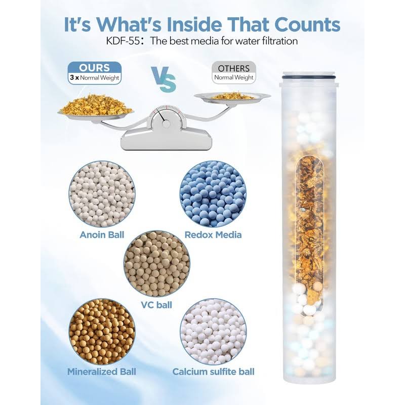 MakeFit Filtered Shower Head with Handheld Combo Matte Black- Dual 2-in-1 Spa System with Massage Shower Head and 10 Modes Hand Held Shower Head,