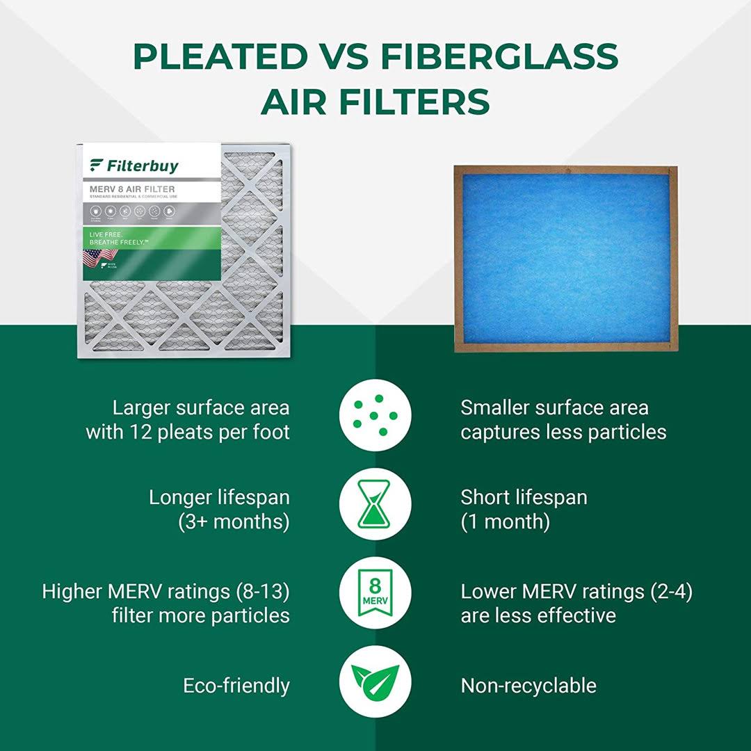 Filterbuy 12x12x1 Air Filter MERV 8, Pleated HVAC AC Furnace Filters (2-Pack, Silver)