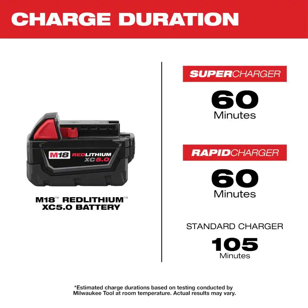 Milwaukee M18 5.0 Battery 2pk Starter Kit