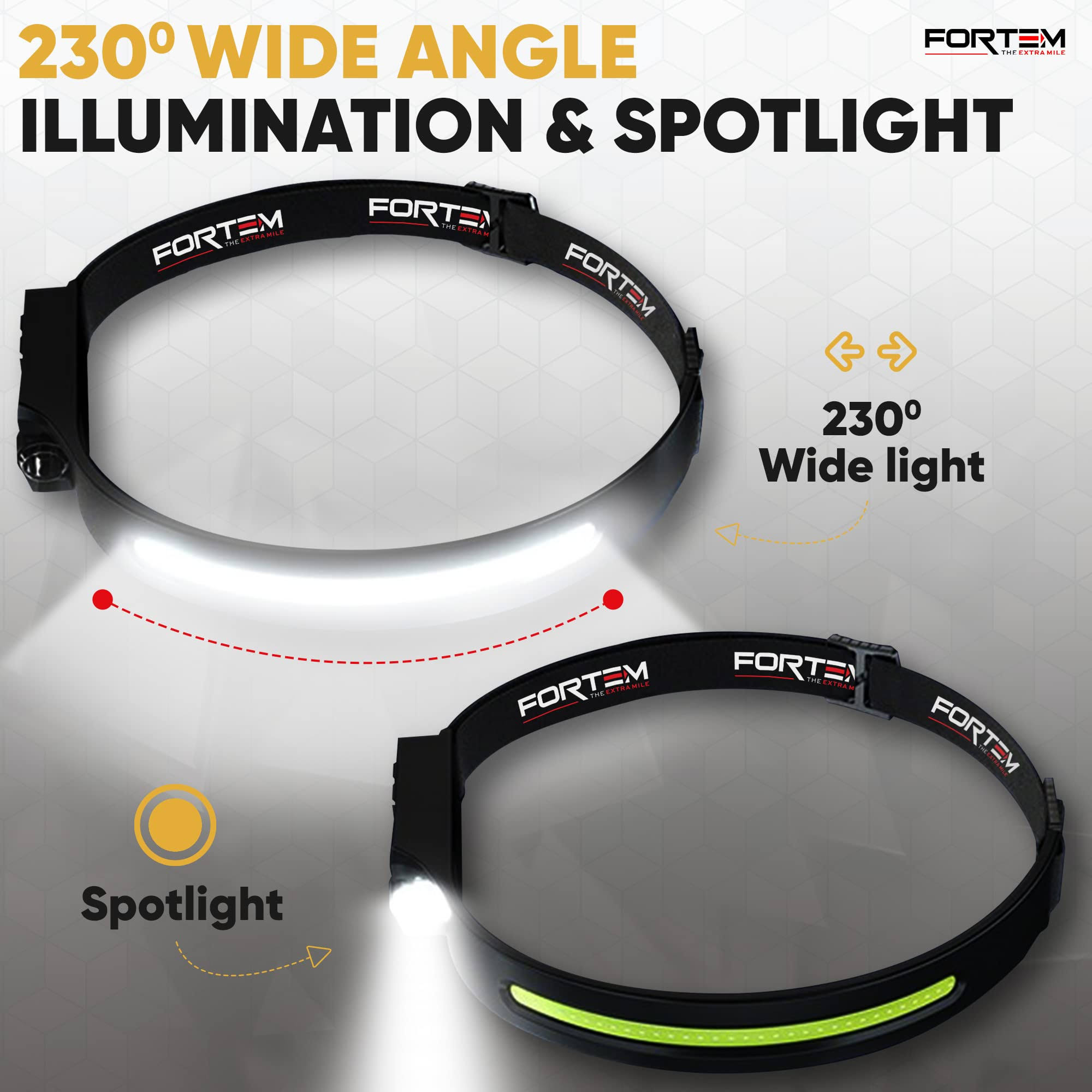 Fortem Headlamp Rechargeable 1-Pack, 230�� Wide Beam LED Head Lamp W/MOTION Sensor, 6 Modes for Mechanic, 350 Lumen Hardhat Flashlight, Waterproof