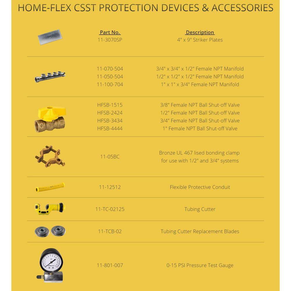 Home-Flex 15 PSI Pressure Test Gauge