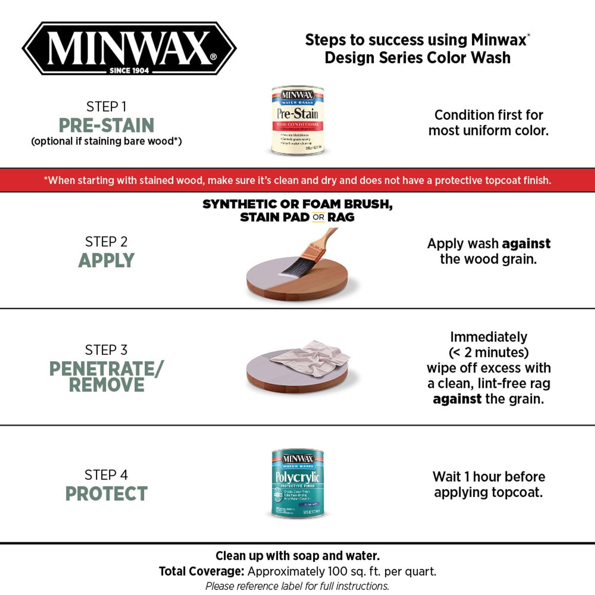 Minwax White Wash Pickling Stain