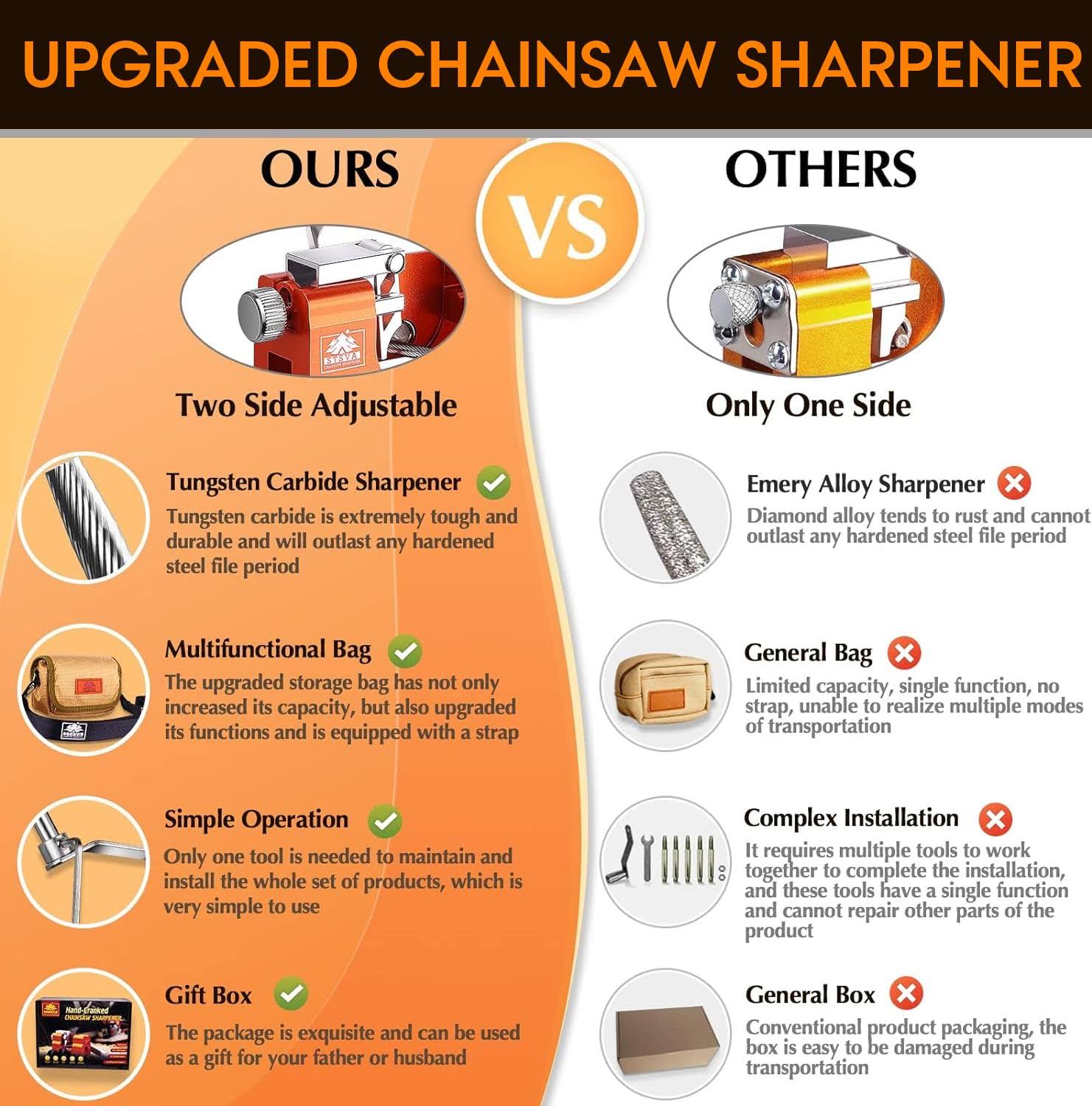 STSVA Chainsaw Sharpener Hand-cranked Chainsaw Sharpening Jig Kit with Multifunctional Tool Bag and Tungsten Carbide Burr File Suitable for All Kinds