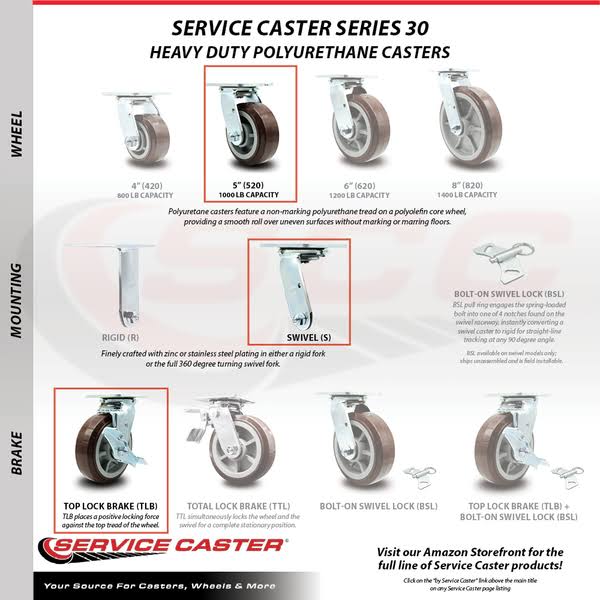 Service Caster- 5