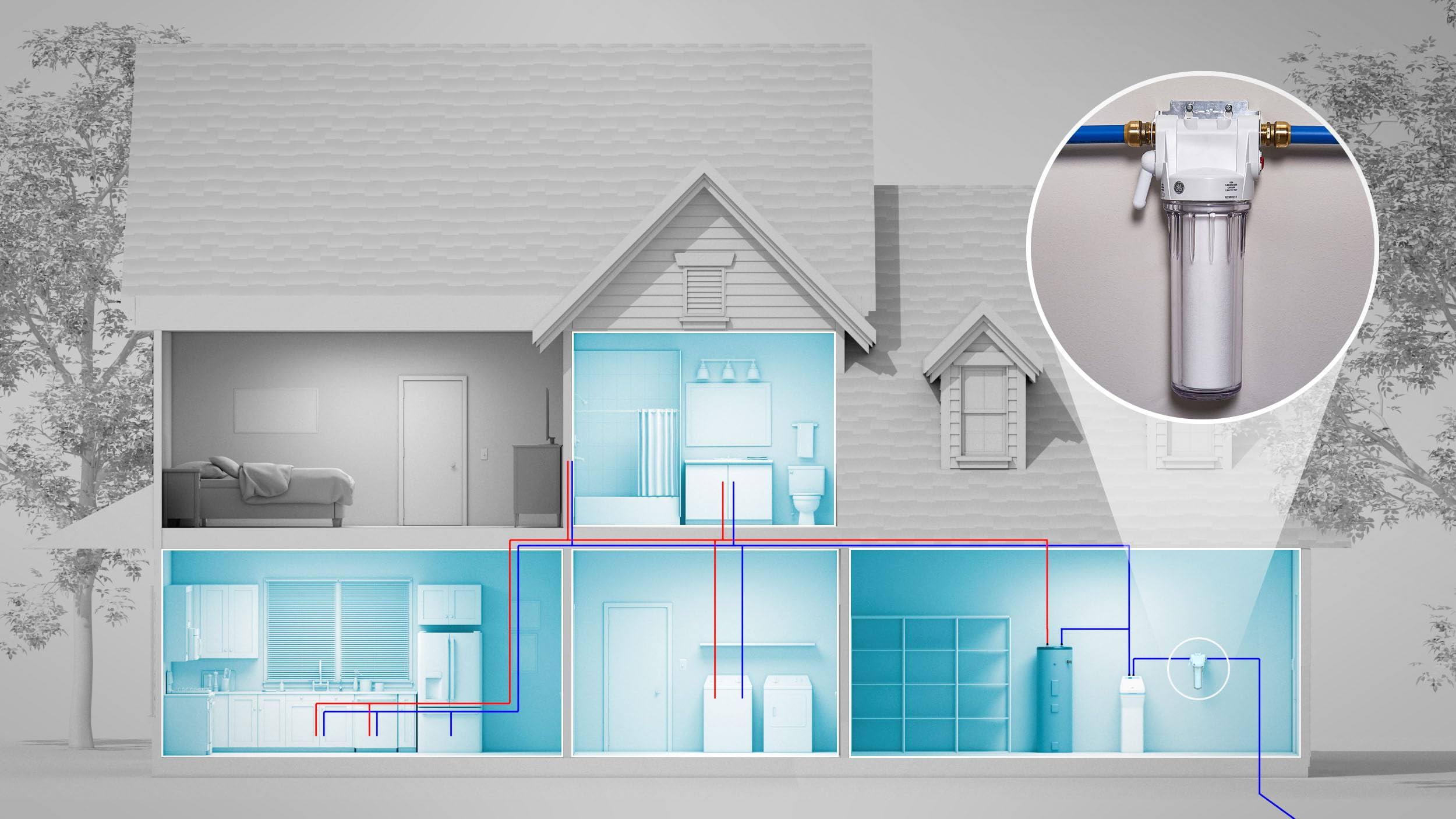 GE GXWH20T Whole House Water Filtration System | Reduce Sediment, Rust & More | Install Kit & Accessories Included | Filter Not Included | Replace