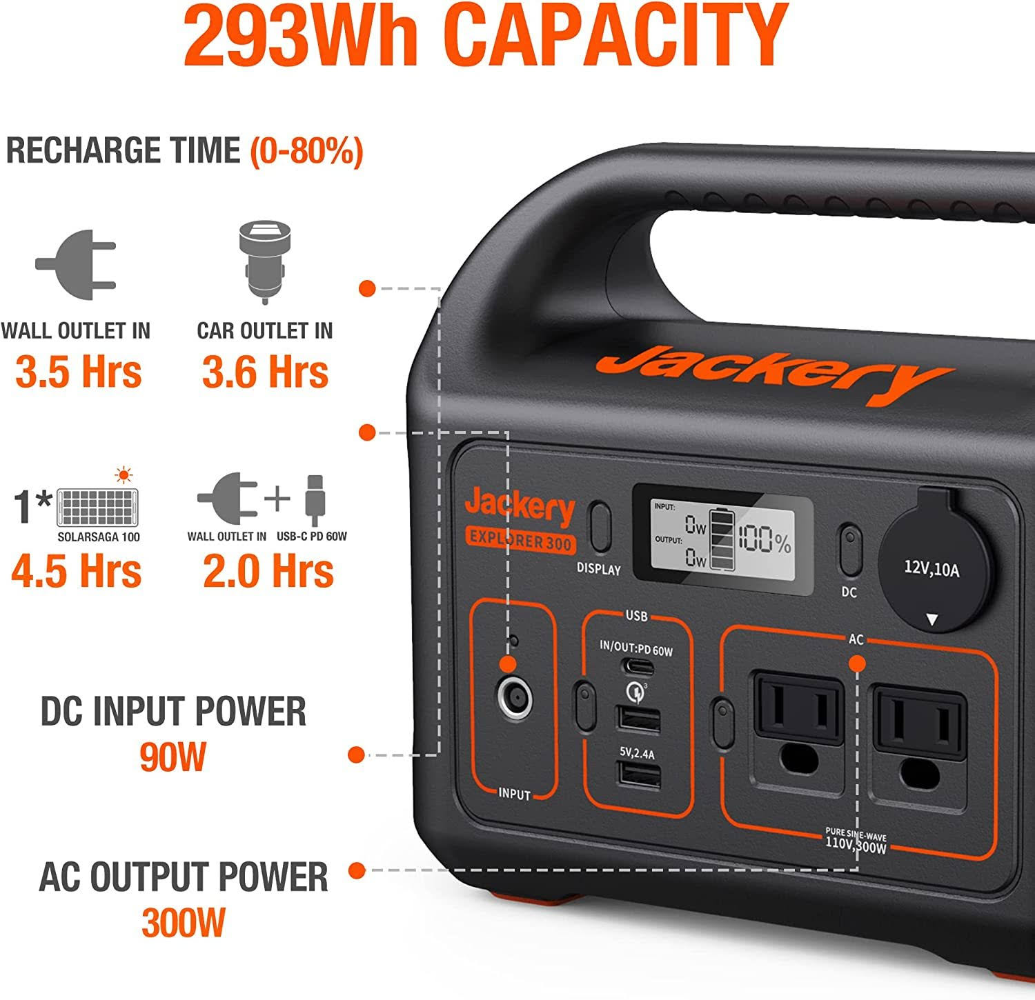 Jackery Portable Power Station Explorer 300, 293Wh Backup Lithium Battery, 110V/300W Pure Sine Wave AC Outlet