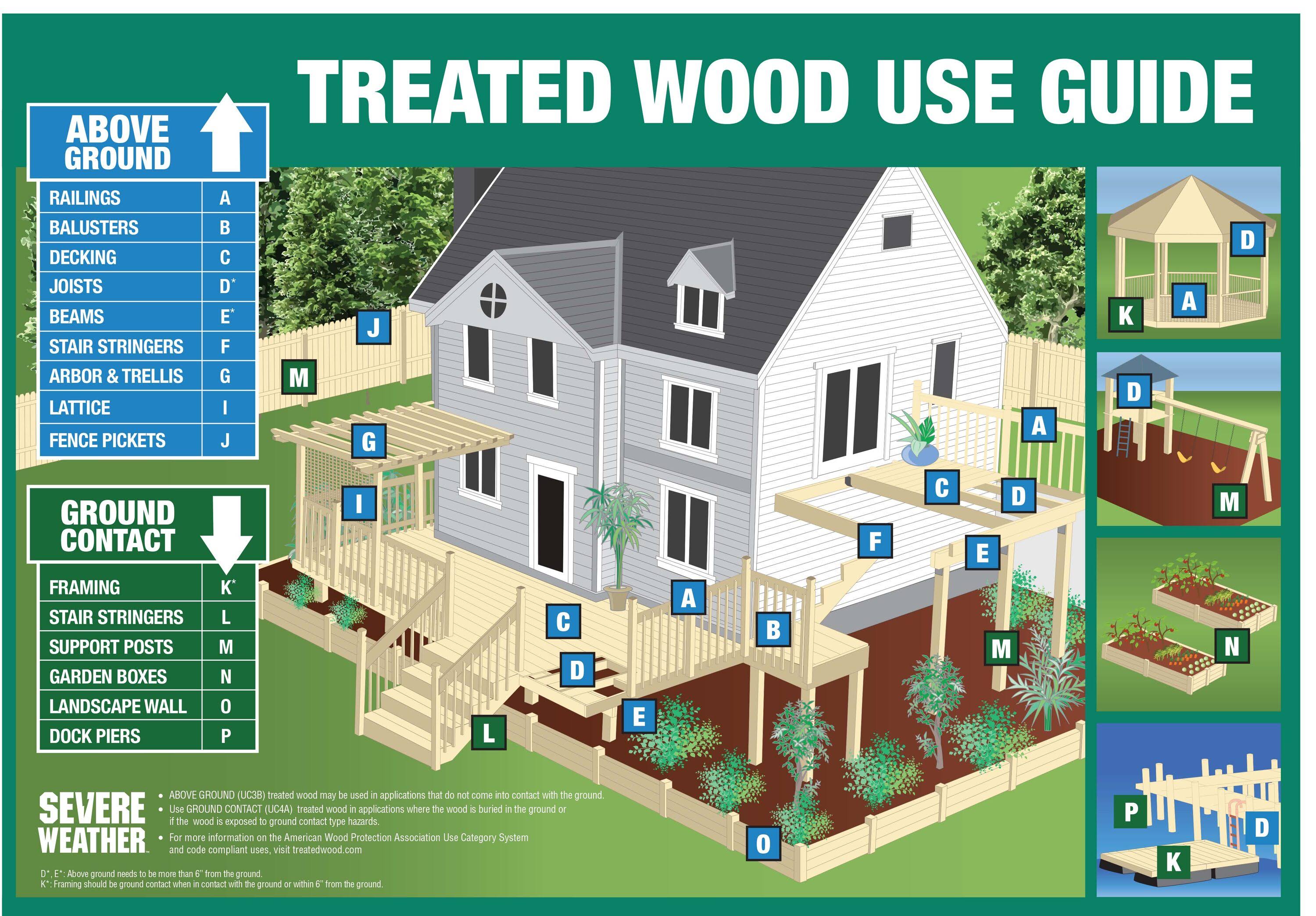 Severe Weather Wood Stair Stringers- Each