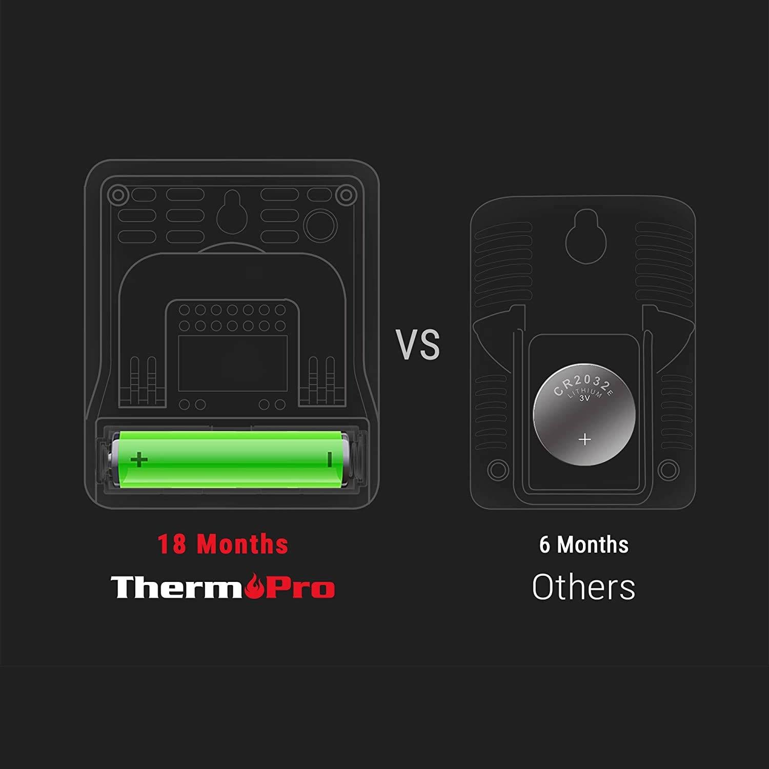 ThermoPro TP49 Digital Indoor Hygrometer Thermometer Humidity Monitor