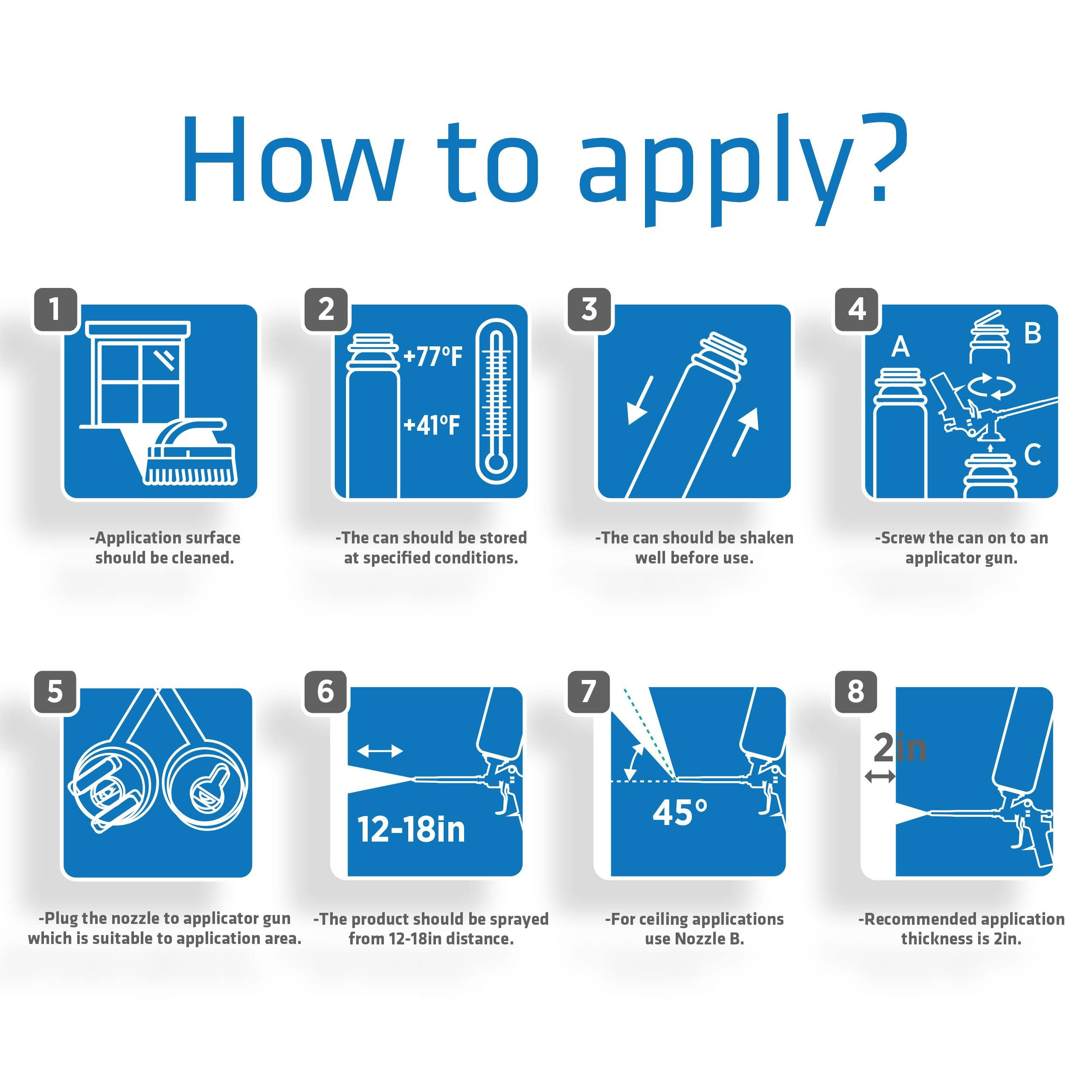 Kraken Bond Fastcoat Spray Foam Insulation- Closed Cell Foam Spray Polyurethane Spray Foam Heat Insulation&Acoustic Spray Self Expanding Foam 20