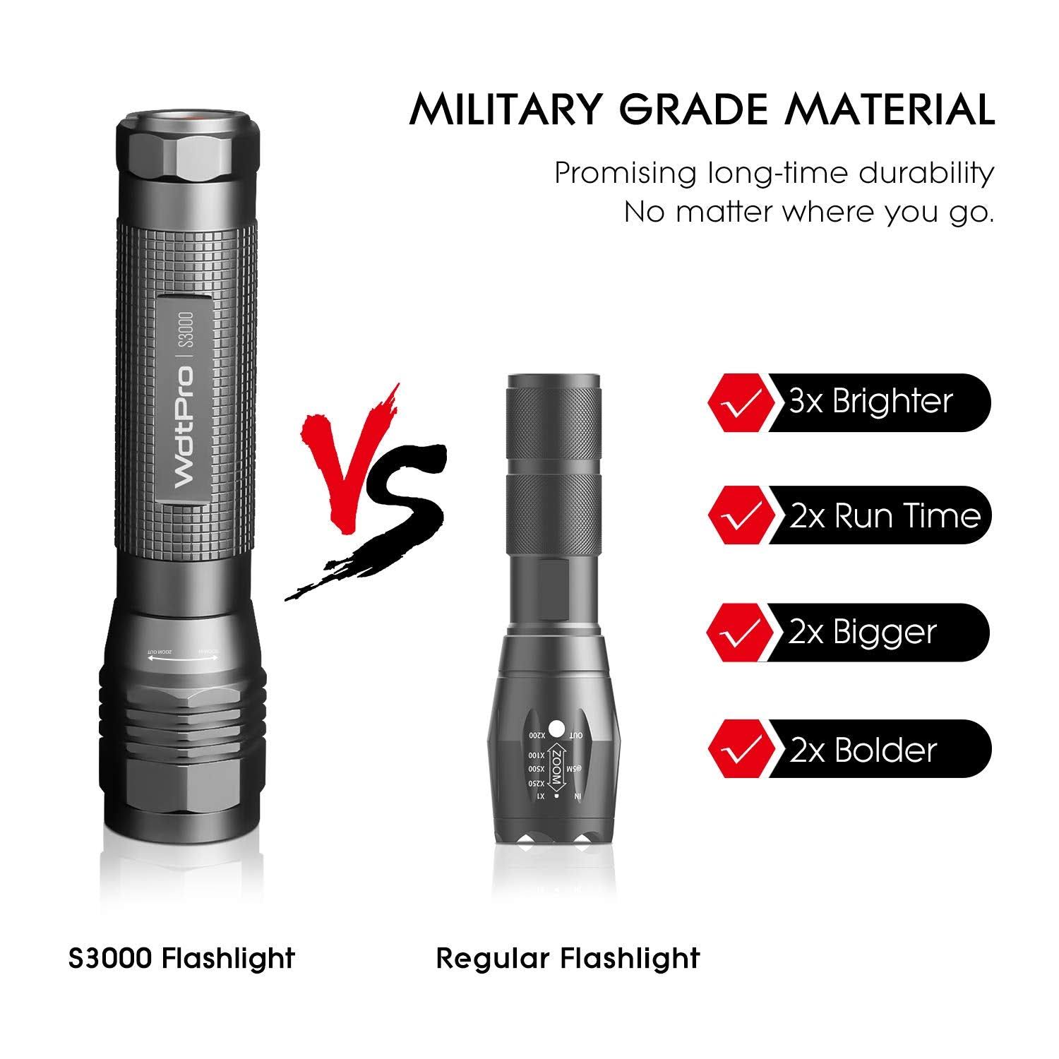 WdtPro High-Powered LED Flashlight S3000, Super Bright Flashlights- High Lumen, IP67 Water Resistant, 3 Modes and Zoomable for Camping, Emergency,