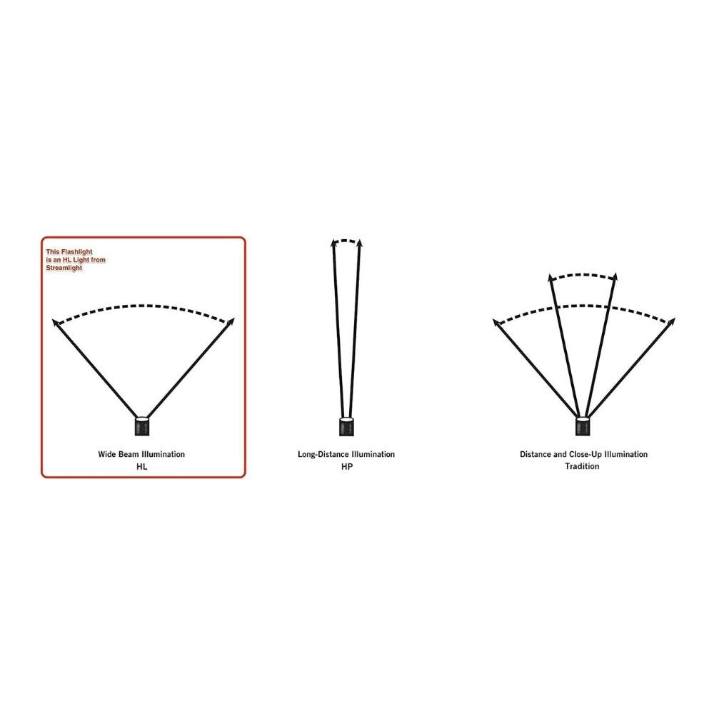 Streamlight 75811 Stinger DS LED Flashlights with AC Steady Charge