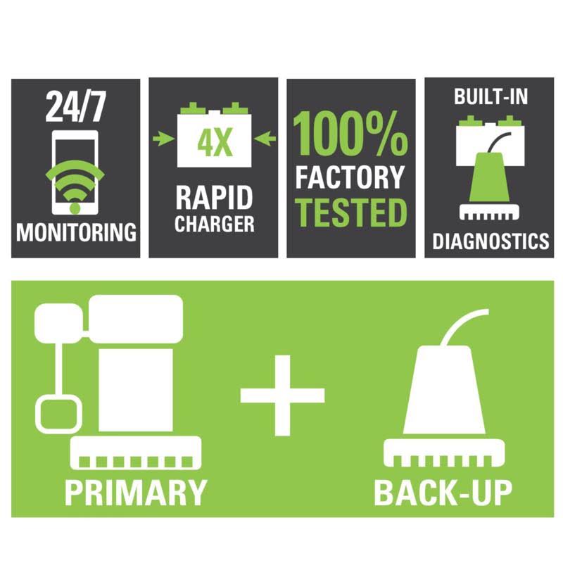 Sump Pump SUBMRSBL 15'