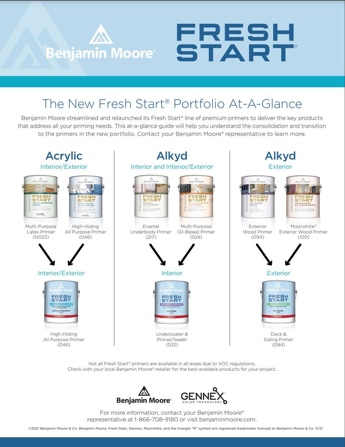 Benjamin Moore Fresh Start High-Hiding All Purpose Primer