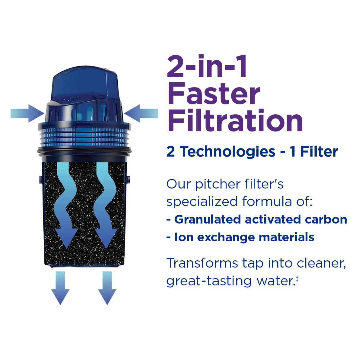 Pur Water Pitcher Replacement Filter- 3 Pack