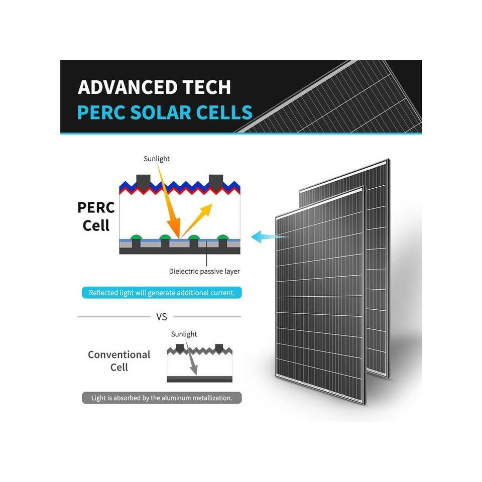 Renogy 10pcs 320-Watt Monocrystalline Solar Panel for RV Boat Shed Farm Home House Rooftop Residential Commercial House