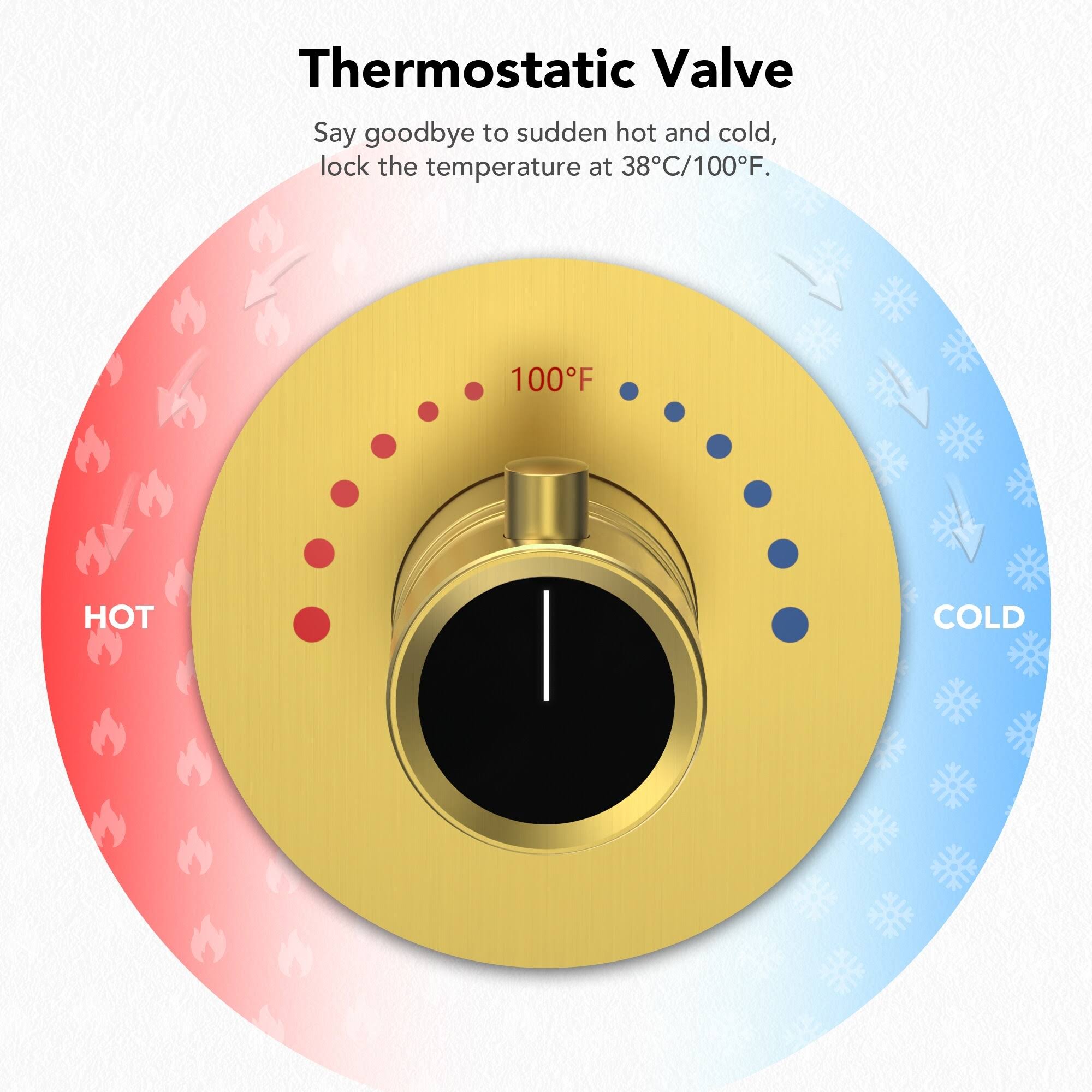 EVERSTEIN Dual Heads 12 inch Rainfall & High Pressure 6 inch Shower System w/ 3 Way Thermostatic Faucet Gold