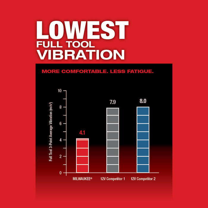 Milwaukee 2526-21 M12 Fuel 12V Multi-Tool w/ 2.0 Ah Battery