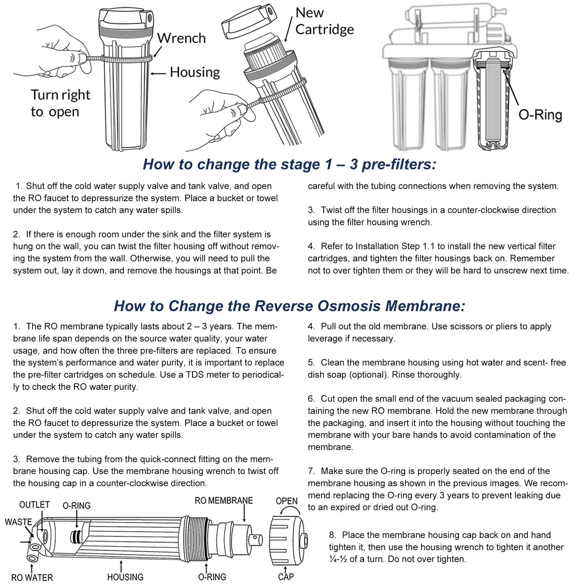 iSpring F9K 1-Year Filter Replacement Supply Set for 6-Stage Reverse