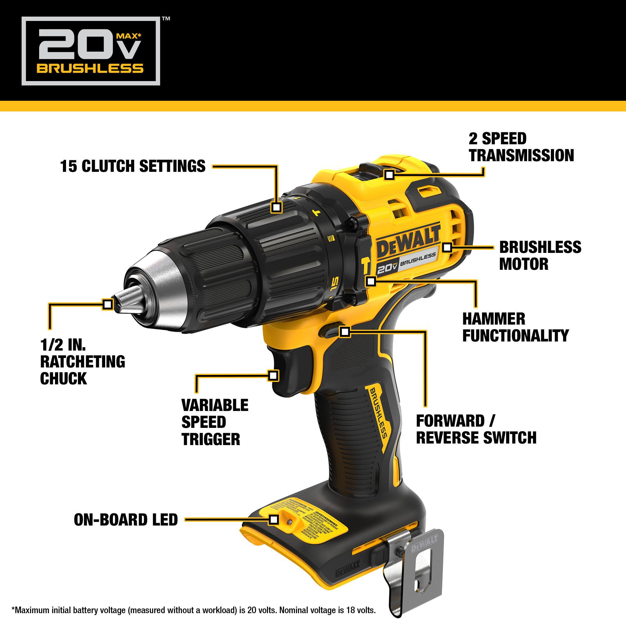 DeWalt 20V Max Brushless 6 Tool Combo Kit- DCK628D2