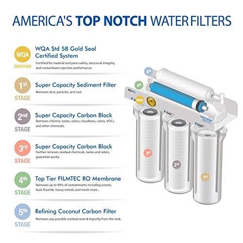 APEC Top Tier Supreme Certified High Output 90 gpd Ultra Safe Reverse Osmosis Drinking Water Filter System (ULTIMATE RO-90B)
