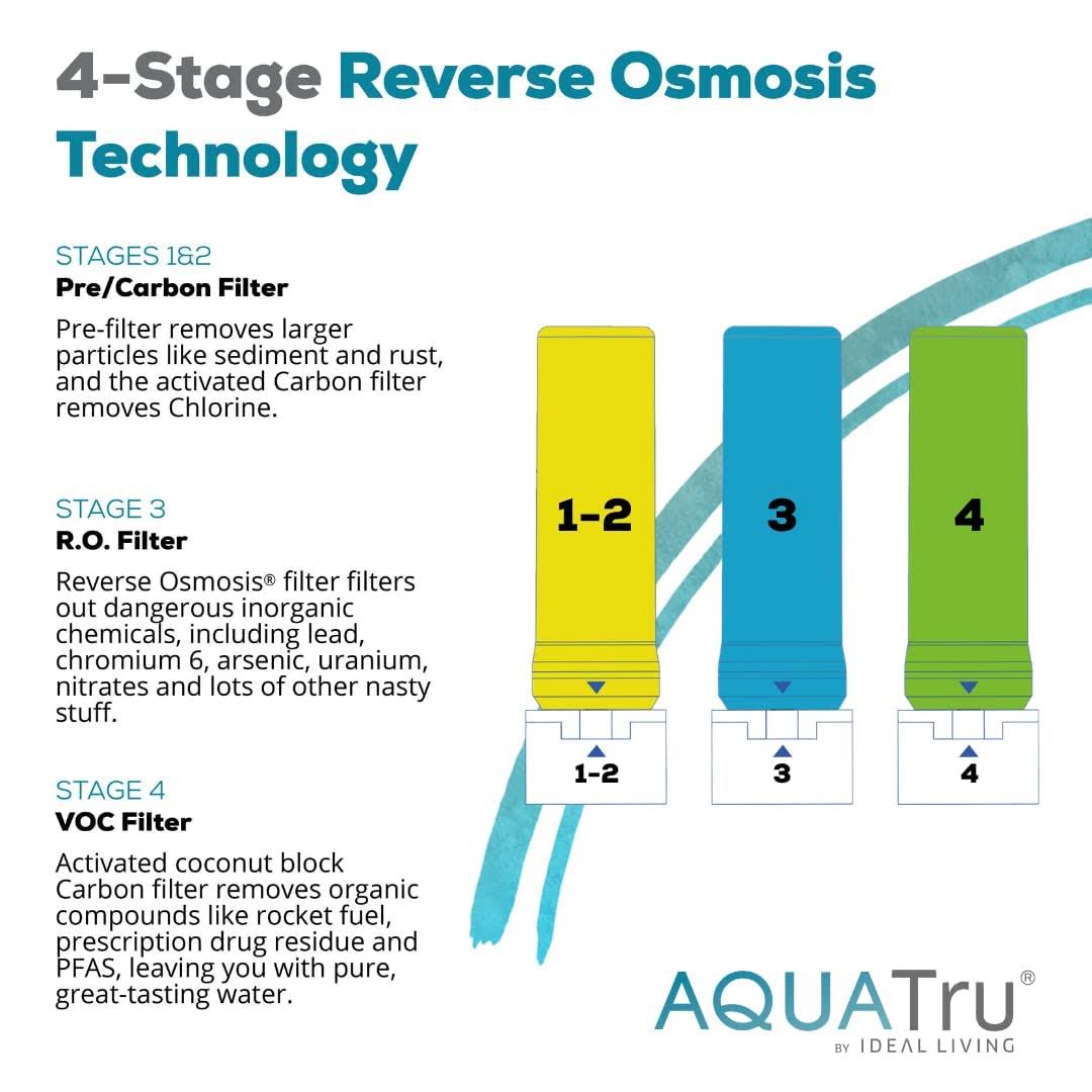 Aquatru Carafe- Countertop Reverse Osmosis Water Purifier