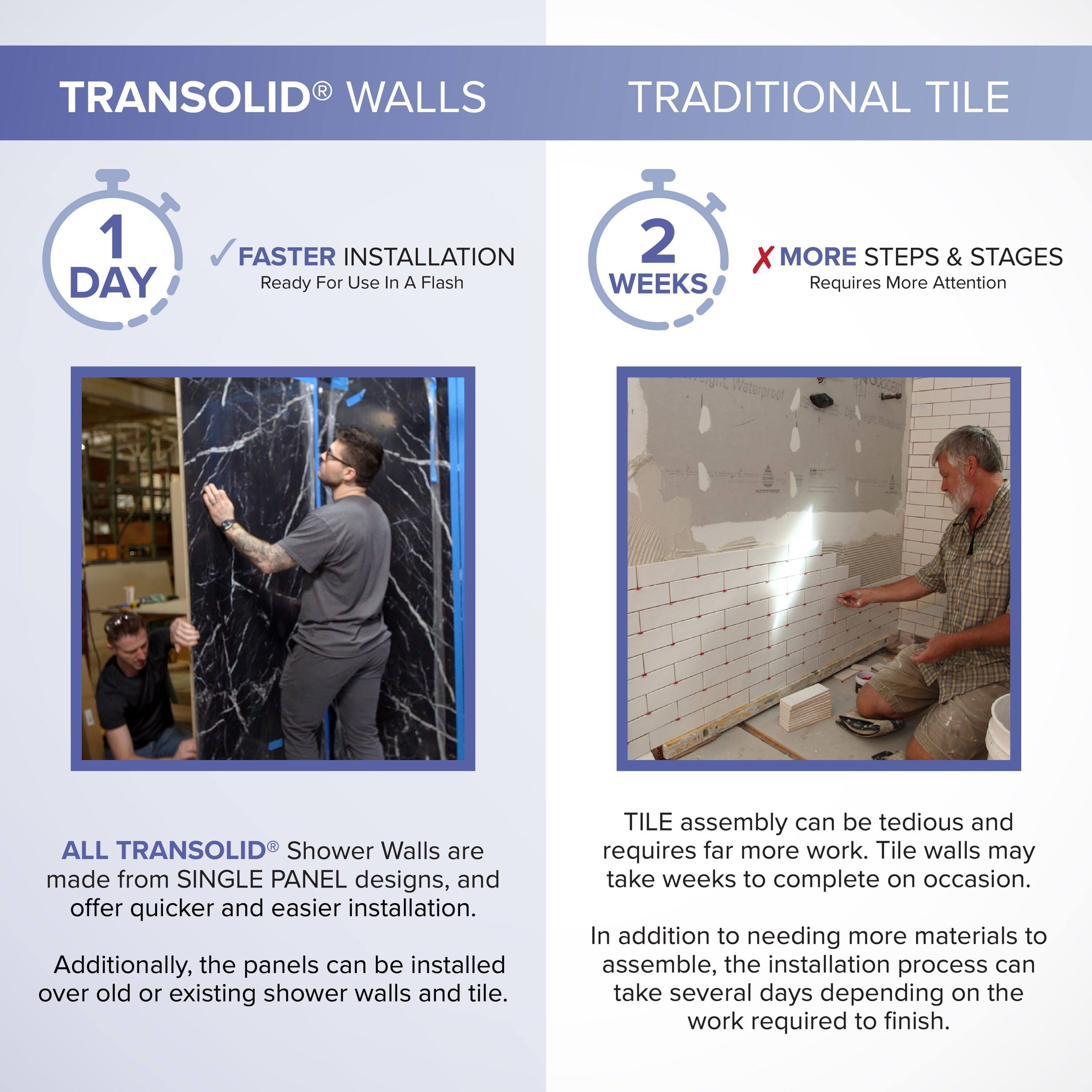 Transolid Titan 60 in. W x 96 in. H x 36 in. D 4-Piece Glue-up Alcove Shower Wall Surround in Savanna Grey (Glossy)