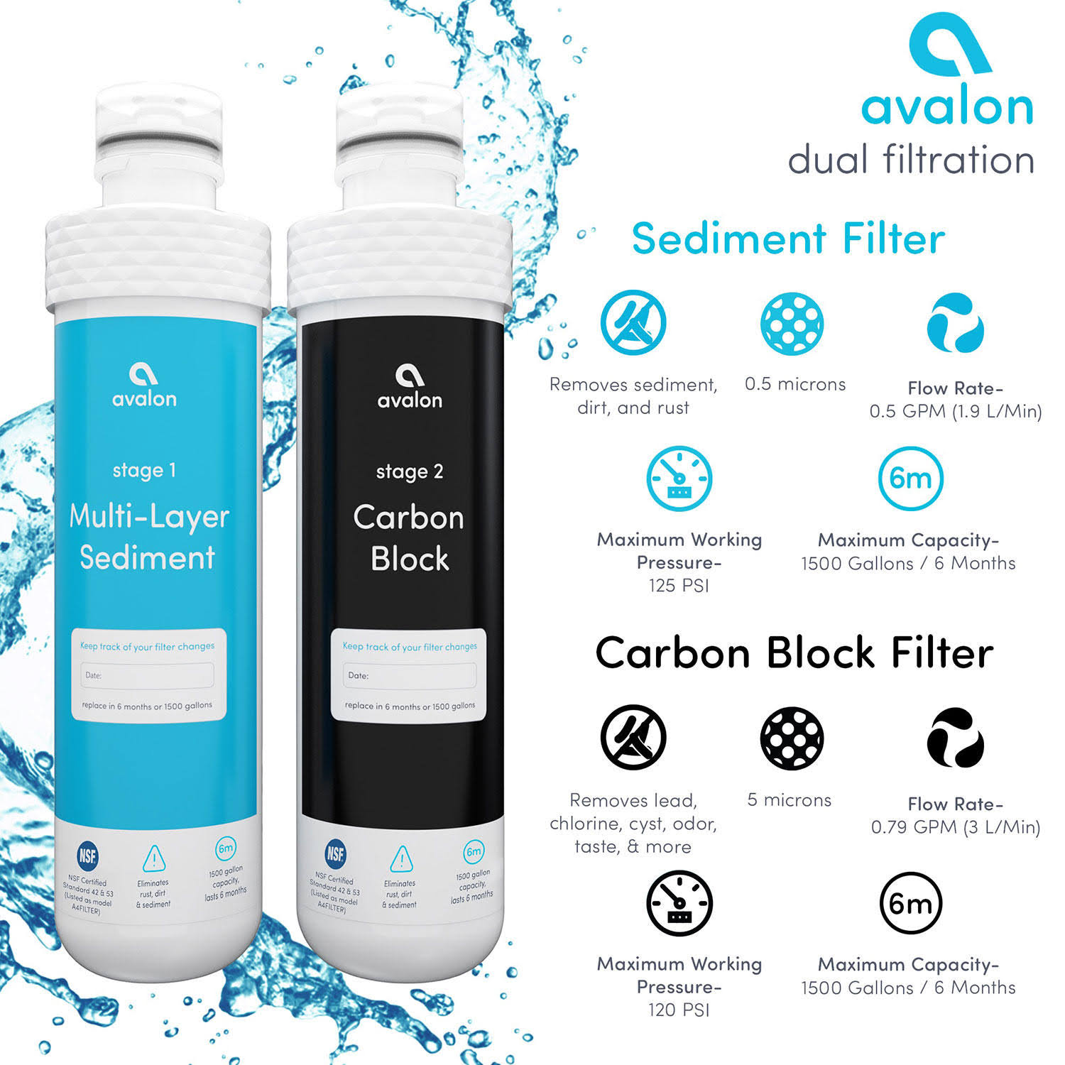 Avalon 2 Stage Replacement Filters for Avalon Branded Bottleless Water Coolers, NSF Certified, 1500 Gallons