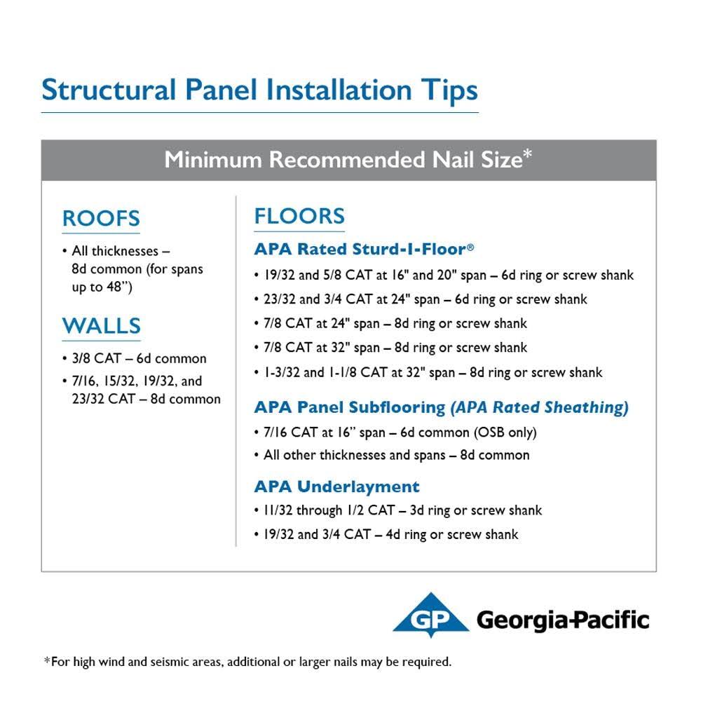 Plytanium 19/32 in. x 4 ft. x 8 ft. RTD Sheathing SYP 195482