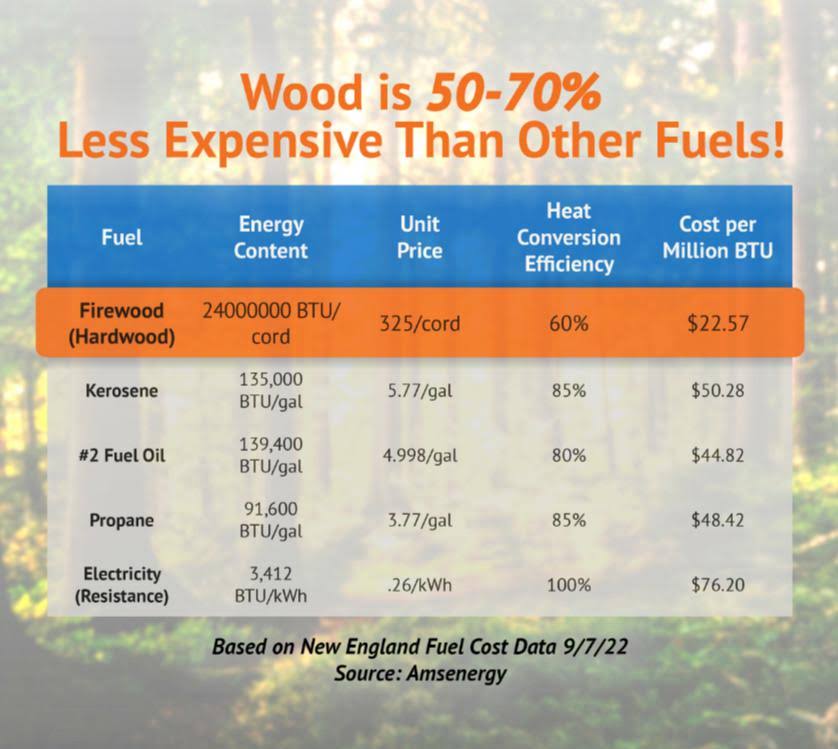 LogOX Hauler (Ergonomic Log Hauler and 21