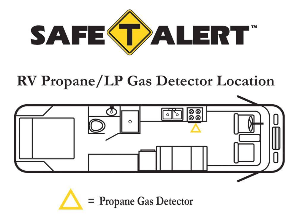 MTI Industries 30-442-P-WT Propane GAS Alarm- White