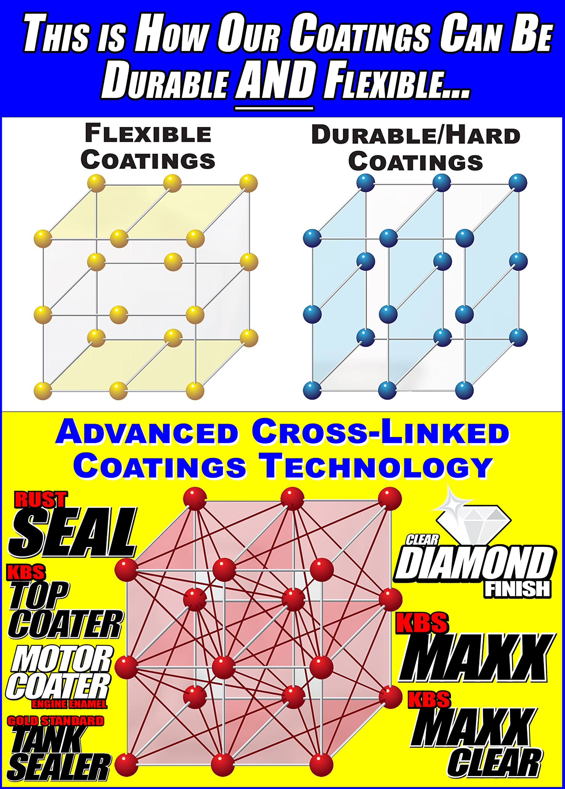 KBS Coatings 8404 DiamondFinish Clear Coat- 1 Quart