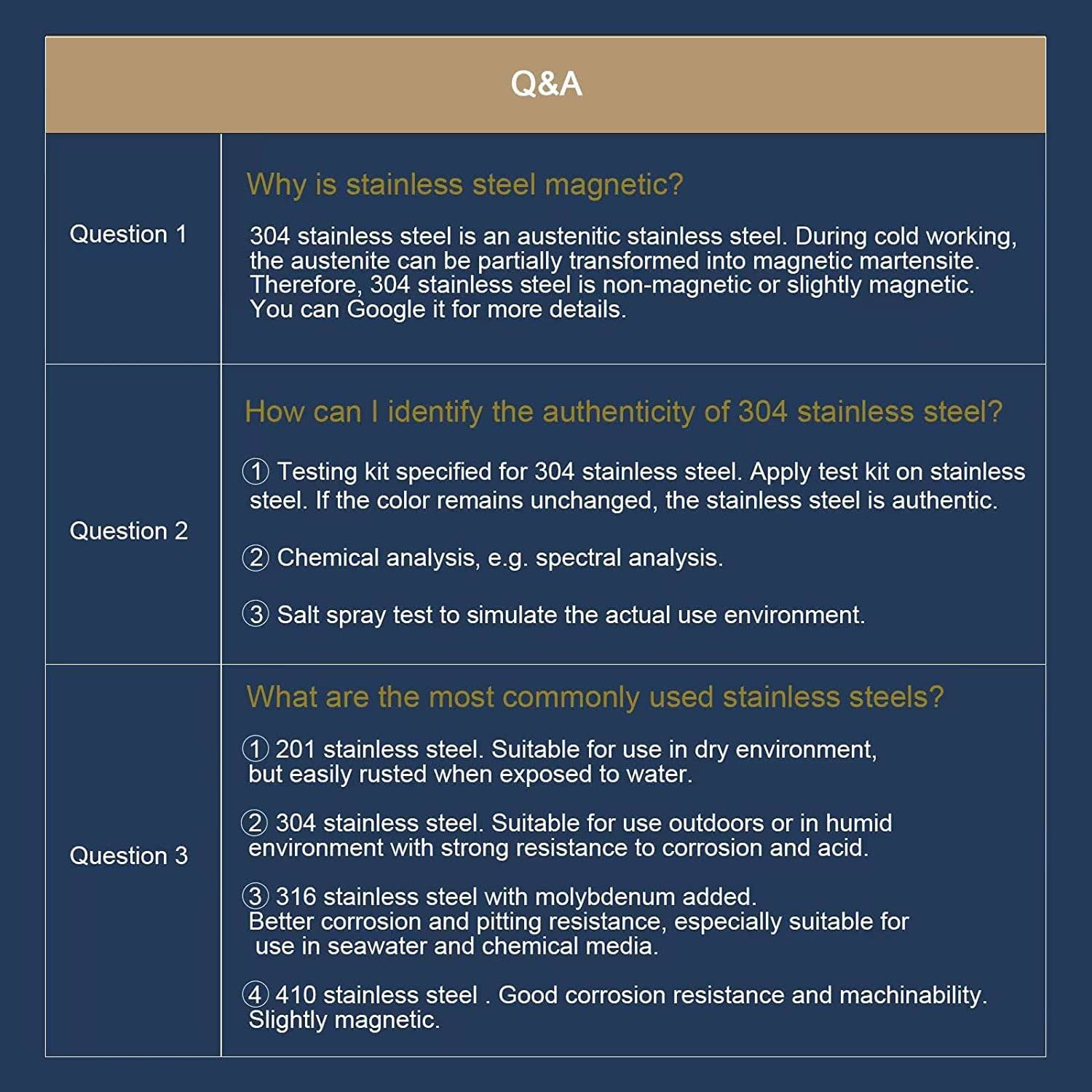 8 x 58 Sheet Metal Screws 100pcs 410 Stainless Steel Truss Head Fast Self Tapping Screws Black Oxide by Sg TZH