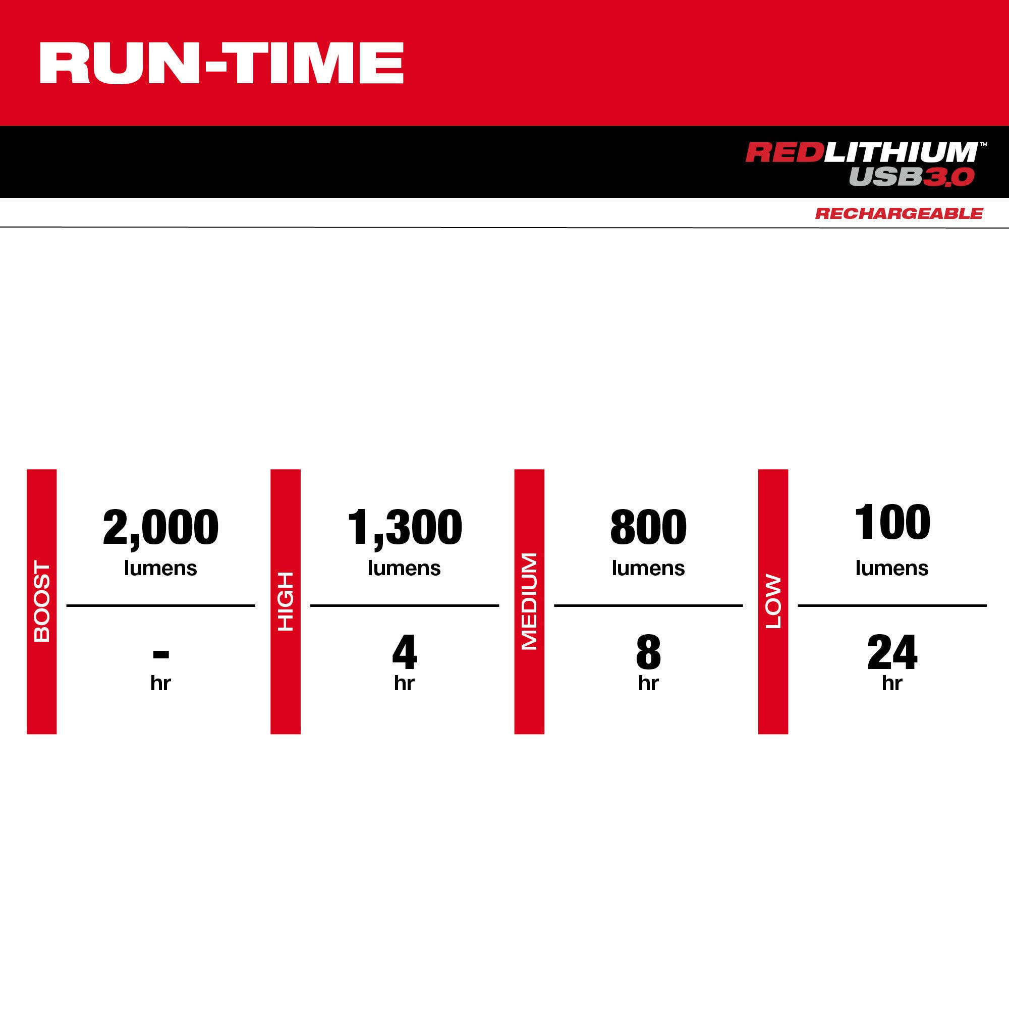 Milwaukee 2162-21 REDLITHIUM USB Slide Focus Flashlight