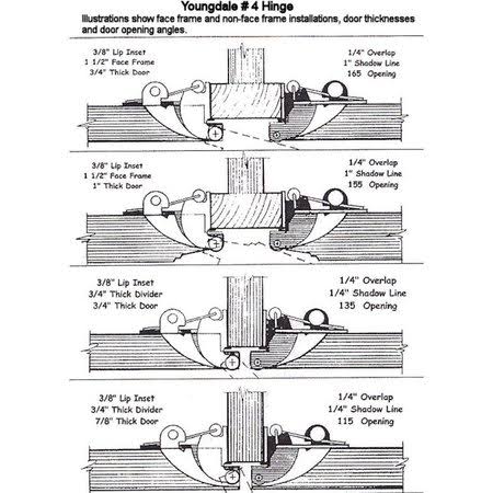 Youngdale Hinges 3/8