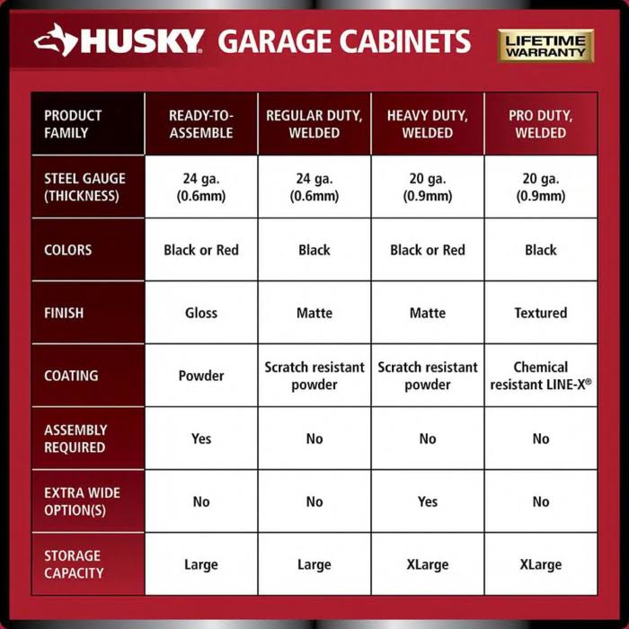 Husky 3-Piece Ready-to-Assemble Steel Garage Storage System in Black (72 in. W x 42 in. H x 24 in. D )